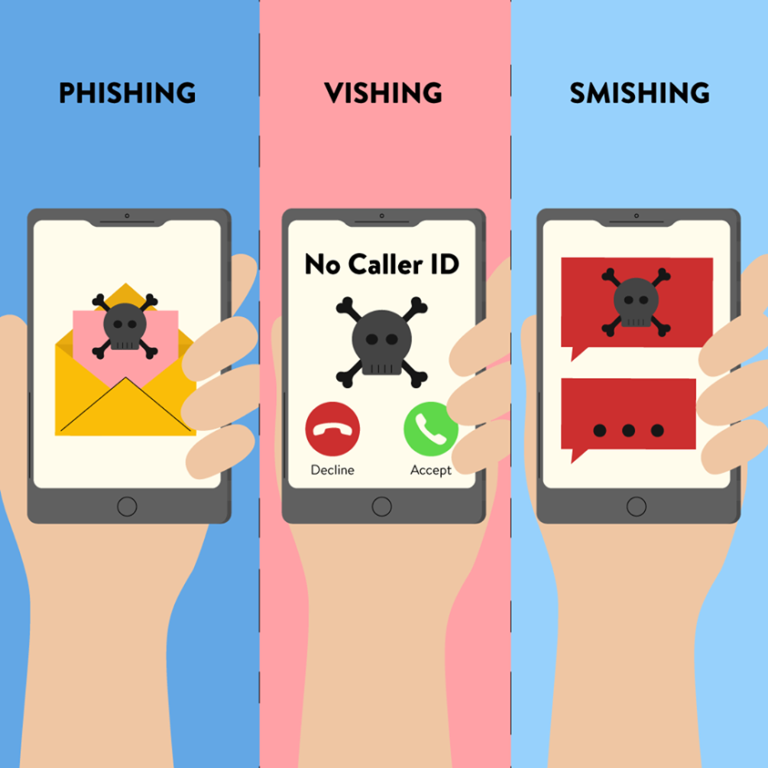 Did You Know There Are Multiple Types Of Phishing? - Blue Light IT